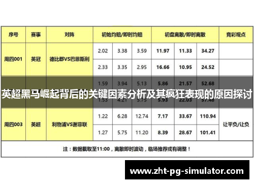英超黑马崛起背后的关键因素分析及其疯狂表现的原因探讨
