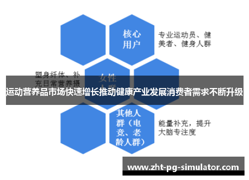 运动营养品市场快速增长推动健康产业发展消费者需求不断升级