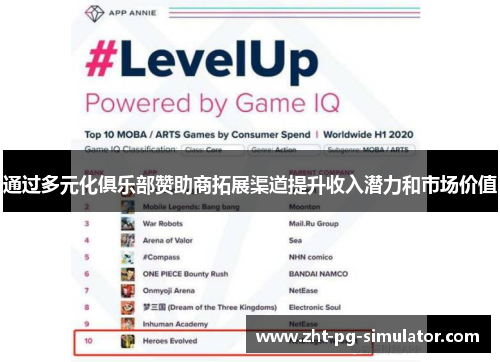 通过多元化俱乐部赞助商拓展渠道提升收入潜力和市场价值